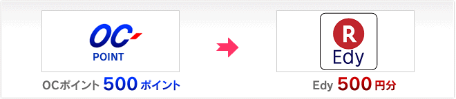 OCポイントから楽天Edy
