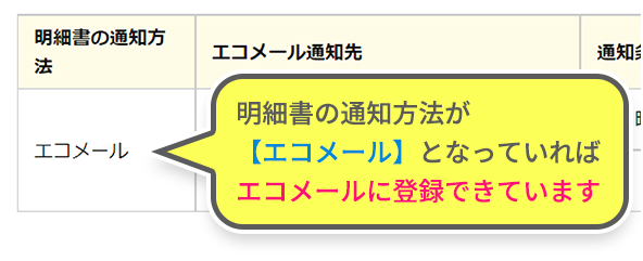 明細書の通知方法が【エコメール】となっていればエコメールに登録できています。